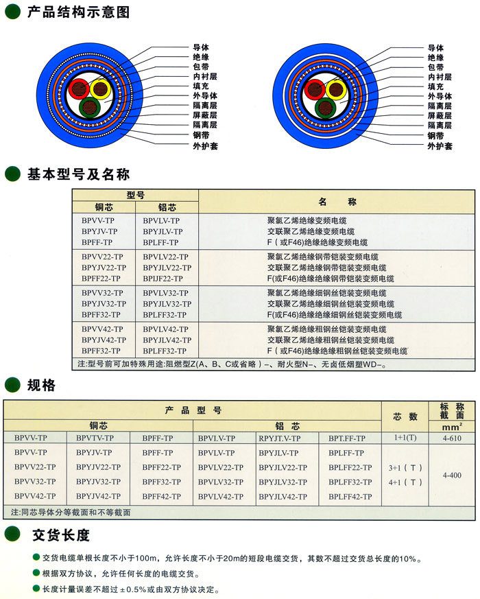 ׃l|BPVV-TPBP<a href='http://www.www.vcomma.cn/productslist.asp?classid=11'>YJV</a>-TPBPFF-TPBPVV22TP