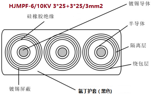 HJMPF-6/10KV 3*25+3*25/3mm2<a href='http://www.www.vcomma.cn/productslist.asp?classid=3'>߉|</a>